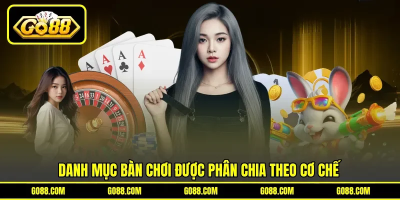 Danh mục bàn chơi được phân chia theo cơ chế Danh mục bàn chơi được phân chia theo cơ chế