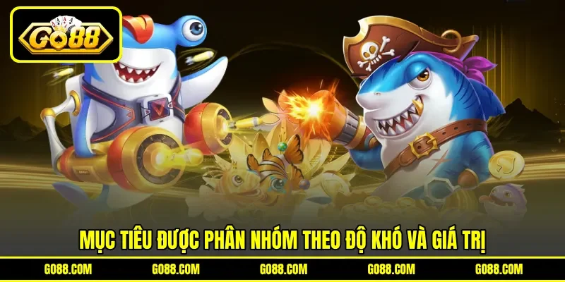 Mục tiêu được phân nhóm theo độ khó và giá trị